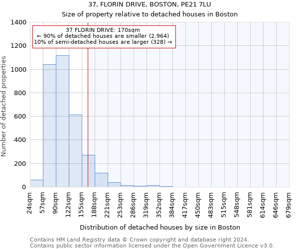 37, FLORIN DRIVE, BOSTON, PE21 7LU: Size of property relative to detached houses in Boston