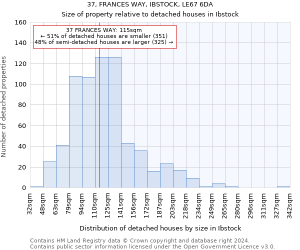 37, FRANCES WAY, IBSTOCK, LE67 6DA: Size of property relative to detached houses in Ibstock