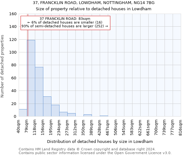 37, FRANCKLIN ROAD, LOWDHAM, NOTTINGHAM, NG14 7BG: Size of property relative to detached houses in Lowdham