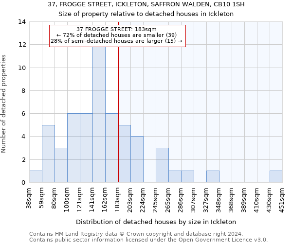 37, FROGGE STREET, ICKLETON, SAFFRON WALDEN, CB10 1SH: Size of property relative to detached houses in Ickleton