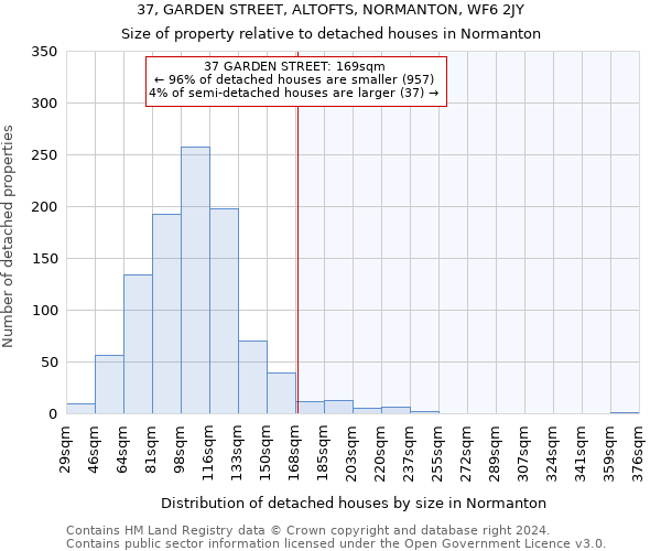 37, GARDEN STREET, ALTOFTS, NORMANTON, WF6 2JY: Size of property relative to detached houses in Normanton