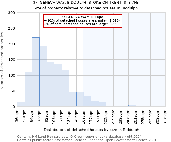 37, GENEVA WAY, BIDDULPH, STOKE-ON-TRENT, ST8 7FE: Size of property relative to detached houses in Biddulph