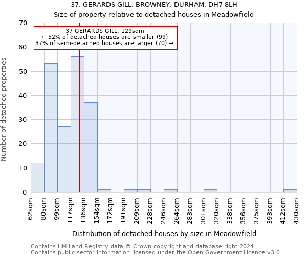 37, GERARDS GILL, BROWNEY, DURHAM, DH7 8LH: Size of property relative to detached houses in Meadowfield