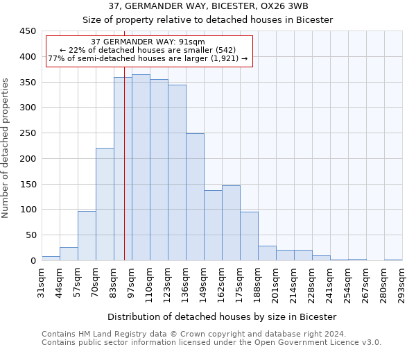 37, GERMANDER WAY, BICESTER, OX26 3WB: Size of property relative to detached houses in Bicester