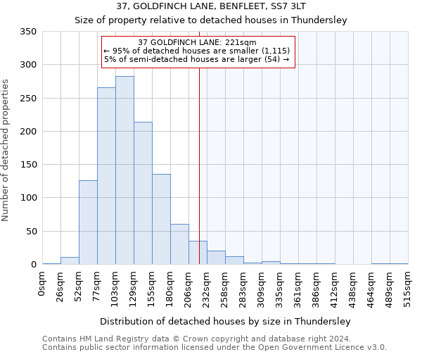 37, GOLDFINCH LANE, BENFLEET, SS7 3LT: Size of property relative to detached houses in Thundersley