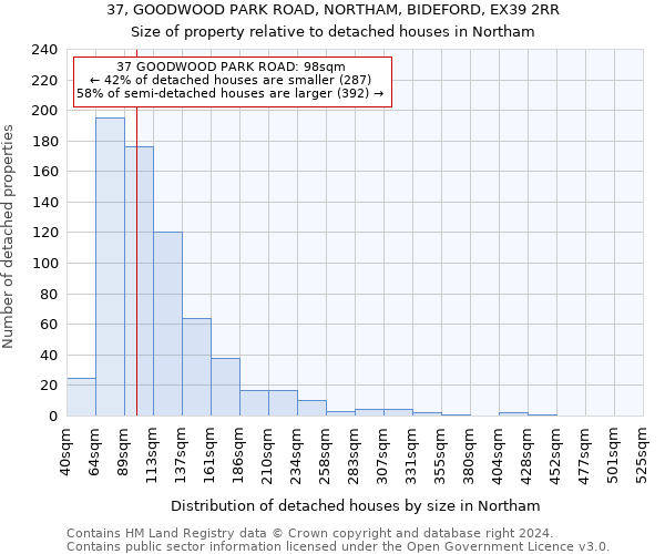 37, GOODWOOD PARK ROAD, NORTHAM, BIDEFORD, EX39 2RR: Size of property relative to detached houses in Northam