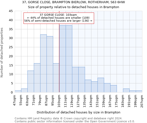 37, GORSE CLOSE, BRAMPTON BIERLOW, ROTHERHAM, S63 6HW: Size of property relative to detached houses in Brampton