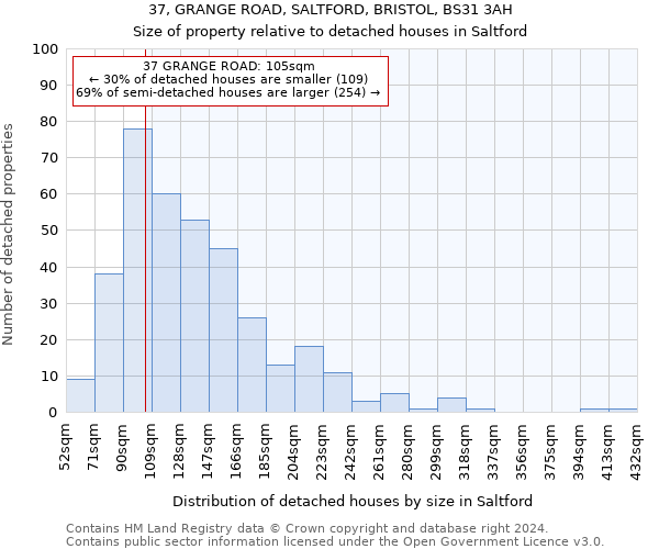 37, GRANGE ROAD, SALTFORD, BRISTOL, BS31 3AH: Size of property relative to detached houses in Saltford