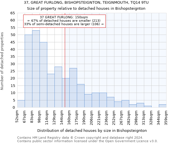 37, GREAT FURLONG, BISHOPSTEIGNTON, TEIGNMOUTH, TQ14 9TU: Size of property relative to detached houses in Bishopsteignton