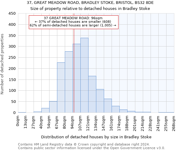 37, GREAT MEADOW ROAD, BRADLEY STOKE, BRISTOL, BS32 8DE: Size of property relative to detached houses in Bradley Stoke
