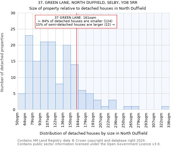 37, GREEN LANE, NORTH DUFFIELD, SELBY, YO8 5RR: Size of property relative to detached houses in North Duffield