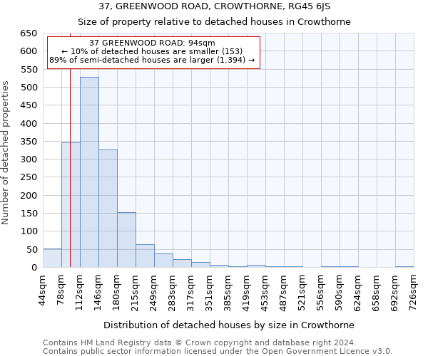 37, GREENWOOD ROAD, CROWTHORNE, RG45 6JS: Size of property relative to detached houses in Crowthorne