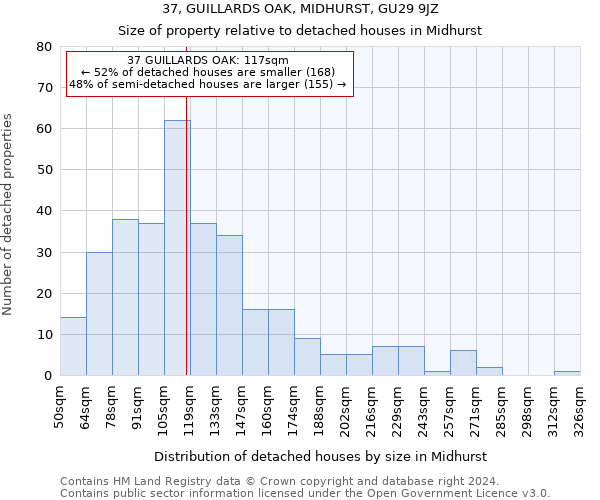37, GUILLARDS OAK, MIDHURST, GU29 9JZ: Size of property relative to detached houses in Midhurst