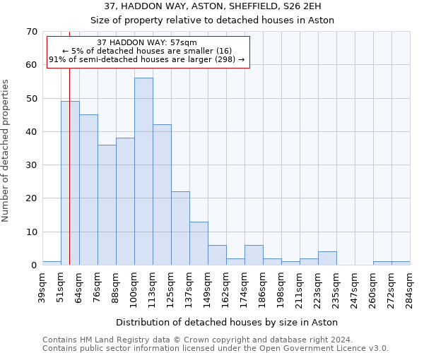 37, HADDON WAY, ASTON, SHEFFIELD, S26 2EH: Size of property relative to detached houses in Aston