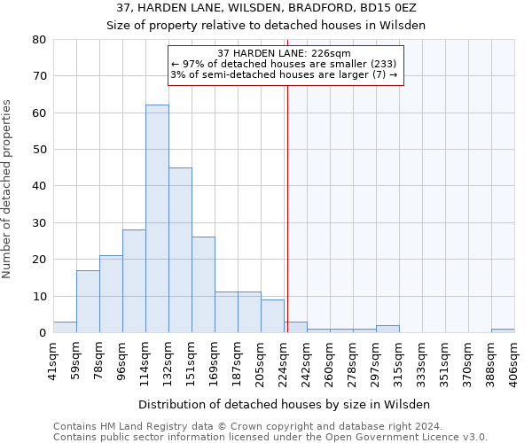 37, HARDEN LANE, WILSDEN, BRADFORD, BD15 0EZ: Size of property relative to detached houses in Wilsden