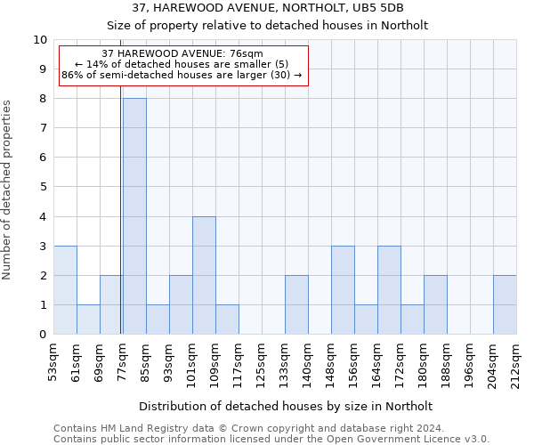 37, HAREWOOD AVENUE, NORTHOLT, UB5 5DB: Size of property relative to detached houses in Northolt
