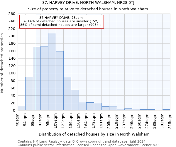 37, HARVEY DRIVE, NORTH WALSHAM, NR28 0TJ: Size of property relative to detached houses in North Walsham