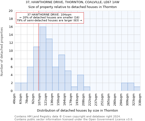 37, HAWTHORNE DRIVE, THORNTON, COALVILLE, LE67 1AW: Size of property relative to detached houses in Thornton