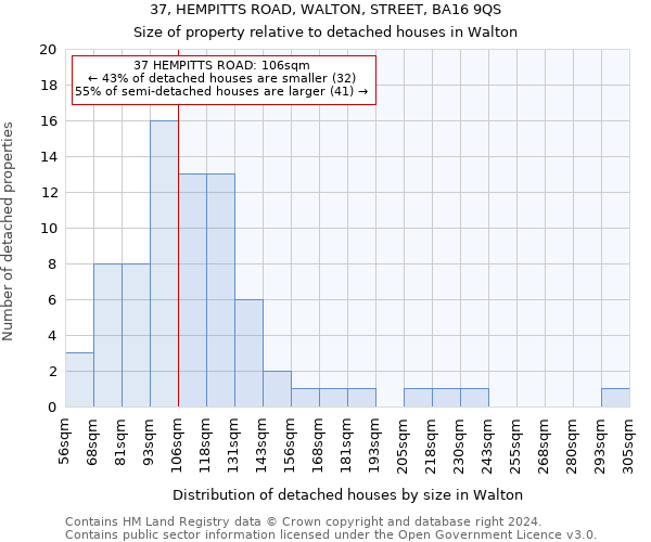 37, HEMPITTS ROAD, WALTON, STREET, BA16 9QS: Size of property relative to detached houses in Walton