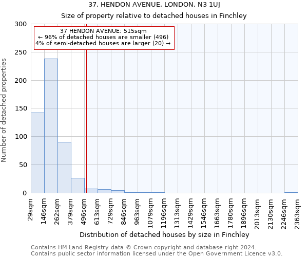 37, HENDON AVENUE, LONDON, N3 1UJ: Size of property relative to detached houses in Finchley