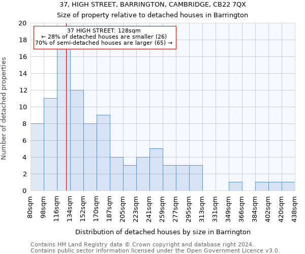 37, HIGH STREET, BARRINGTON, CAMBRIDGE, CB22 7QX: Size of property relative to detached houses in Barrington