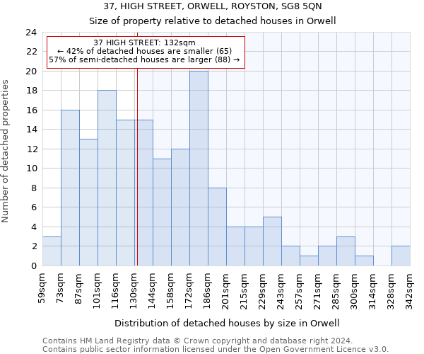 37, HIGH STREET, ORWELL, ROYSTON, SG8 5QN: Size of property relative to detached houses in Orwell