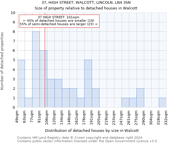 37, HIGH STREET, WALCOTT, LINCOLN, LN4 3SN: Size of property relative to detached houses in Walcott