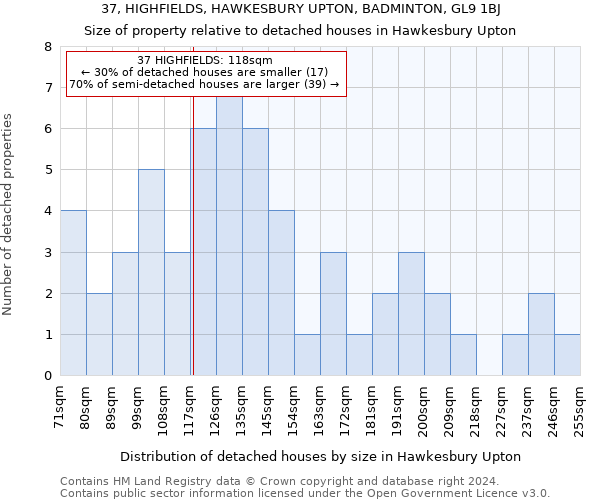 37, HIGHFIELDS, HAWKESBURY UPTON, BADMINTON, GL9 1BJ: Size of property relative to detached houses in Hawkesbury Upton