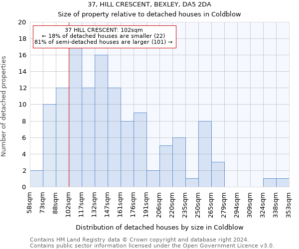 37, HILL CRESCENT, BEXLEY, DA5 2DA: Size of property relative to detached houses in Coldblow