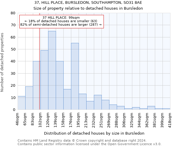 37, HILL PLACE, BURSLEDON, SOUTHAMPTON, SO31 8AE: Size of property relative to detached houses in Bursledon