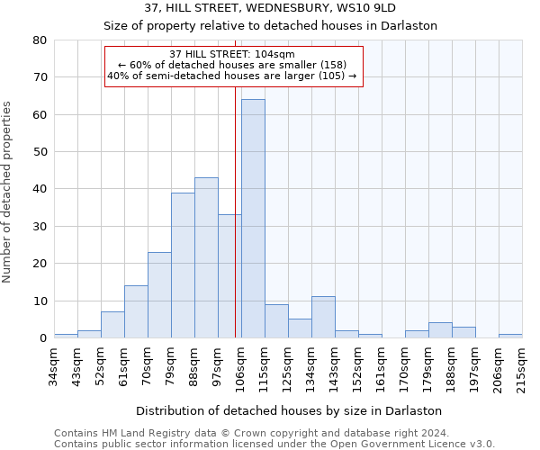 37, HILL STREET, WEDNESBURY, WS10 9LD: Size of property relative to detached houses in Darlaston