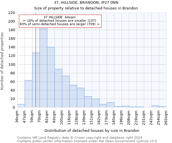 37, HILLSIDE, BRANDON, IP27 0NN: Size of property relative to detached houses in Brandon