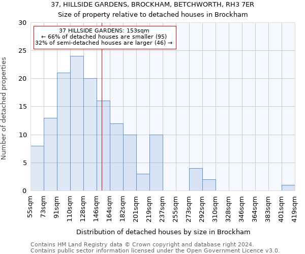 37, HILLSIDE GARDENS, BROCKHAM, BETCHWORTH, RH3 7ER: Size of property relative to detached houses in Brockham