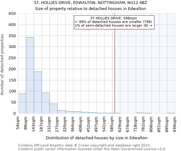 37, HOLLIES DRIVE, EDWALTON, NOTTINGHAM, NG12 4BZ: Size of property relative to detached houses in Edwalton