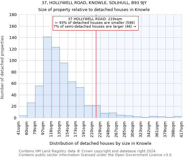 37, HOLLYWELL ROAD, KNOWLE, SOLIHULL, B93 9JY: Size of property relative to detached houses in Knowle