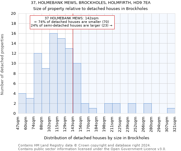 37, HOLMEBANK MEWS, BROCKHOLES, HOLMFIRTH, HD9 7EA: Size of property relative to detached houses in Brockholes