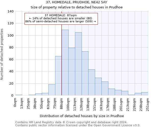 37, HOMEDALE, PRUDHOE, NE42 5AY: Size of property relative to detached houses in Prudhoe