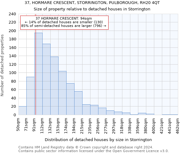 37, HORMARE CRESCENT, STORRINGTON, PULBOROUGH, RH20 4QT: Size of property relative to detached houses in Storrington