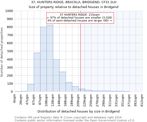 37, HUNTERS RIDGE, BRACKLA, BRIDGEND, CF31 2LH: Size of property relative to detached houses in Bridgend