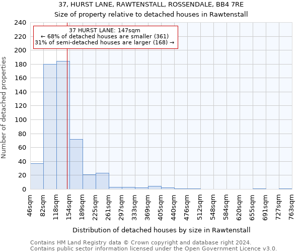 37, HURST LANE, RAWTENSTALL, ROSSENDALE, BB4 7RE: Size of property relative to detached houses in Rawtenstall