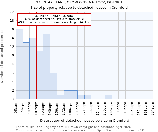 37, INTAKE LANE, CROMFORD, MATLOCK, DE4 3RH: Size of property relative to detached houses in Cromford