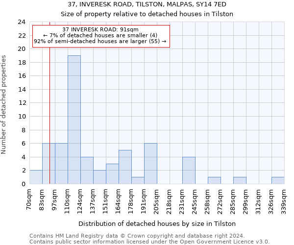 37, INVERESK ROAD, TILSTON, MALPAS, SY14 7ED: Size of property relative to detached houses in Tilston