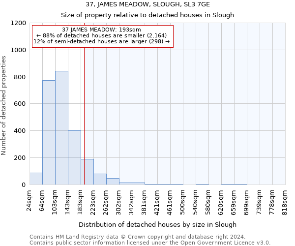 37, JAMES MEADOW, SLOUGH, SL3 7GE: Size of property relative to detached houses in Slough