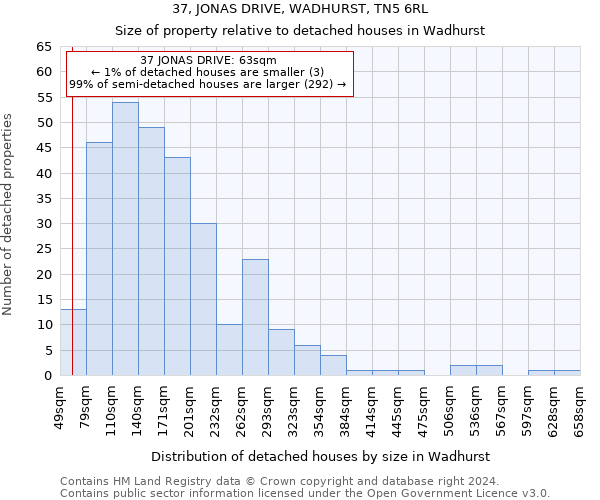 37, JONAS DRIVE, WADHURST, TN5 6RL: Size of property relative to detached houses in Wadhurst