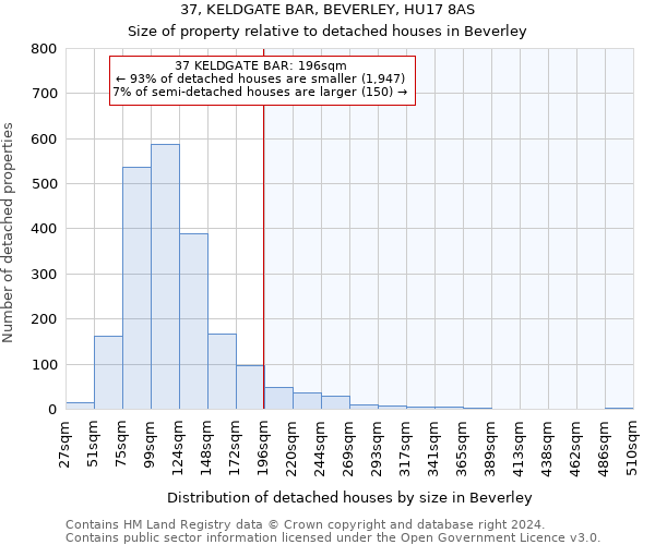 37, KELDGATE BAR, BEVERLEY, HU17 8AS: Size of property relative to detached houses in Beverley