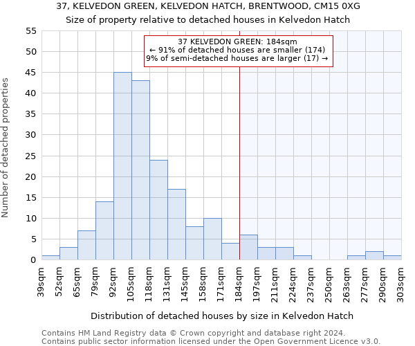 37, KELVEDON GREEN, KELVEDON HATCH, BRENTWOOD, CM15 0XG: Size of property relative to detached houses in Kelvedon Hatch