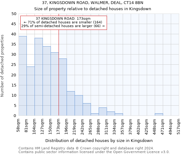 37, KINGSDOWN ROAD, WALMER, DEAL, CT14 8BN: Size of property relative to detached houses in Kingsdown