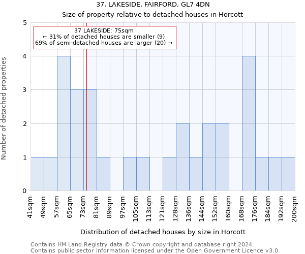 37, LAKESIDE, FAIRFORD, GL7 4DN: Size of property relative to detached houses in Horcott
