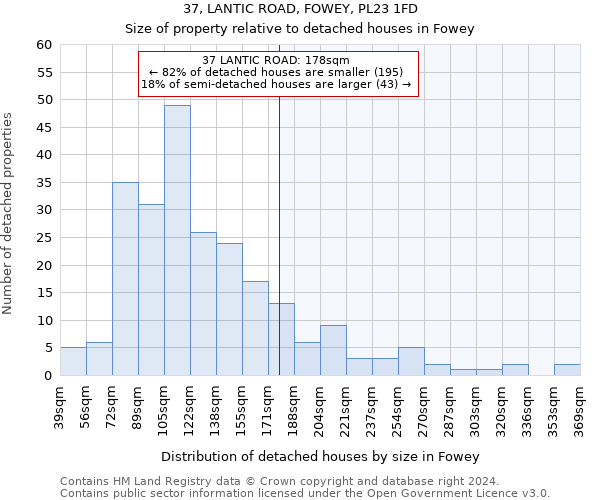 37, LANTIC ROAD, FOWEY, PL23 1FD: Size of property relative to detached houses in Fowey