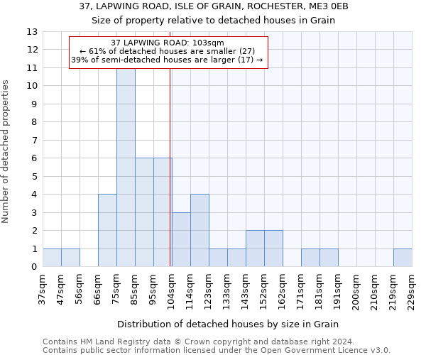 37, LAPWING ROAD, ISLE OF GRAIN, ROCHESTER, ME3 0EB: Size of property relative to detached houses in Grain